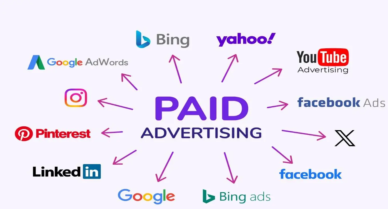 Performance Marketing